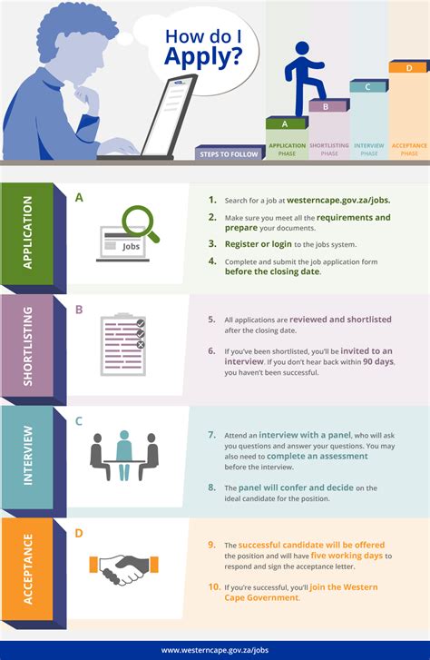 How to Apply .